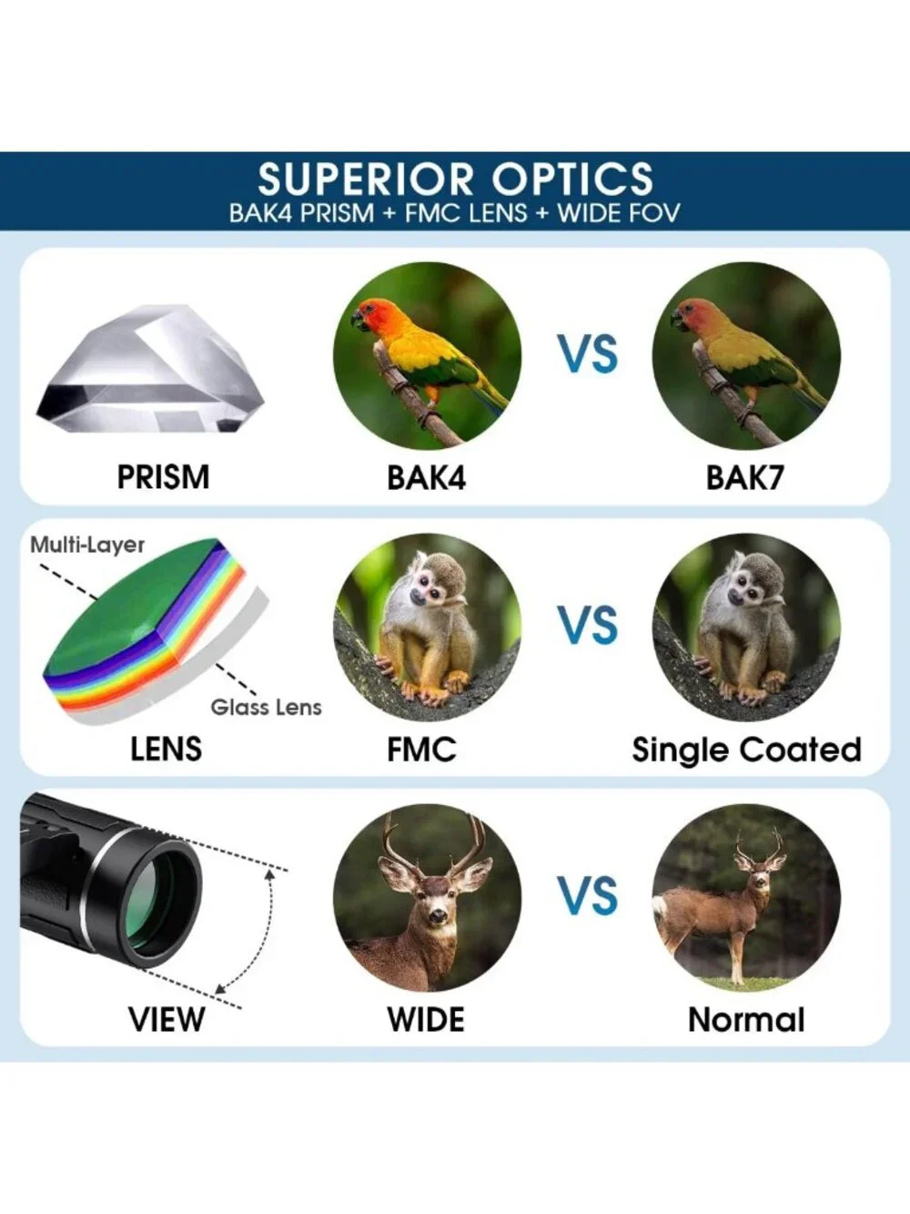 High-Powered Compact Binoculars for Adults & Kids - Waterproof Mini Pocket